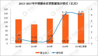農(nóng)產(chǎn)品加工行業(yè)a股上市公司財力大比拼 中糧糖業(yè)最賺錢 哪家虧損最多 圖表