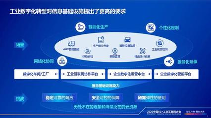 中國電信總經(jīng)理李正茂:云網(wǎng)融合賦能工業(yè)企業(yè)數(shù)字化轉(zhuǎn)型