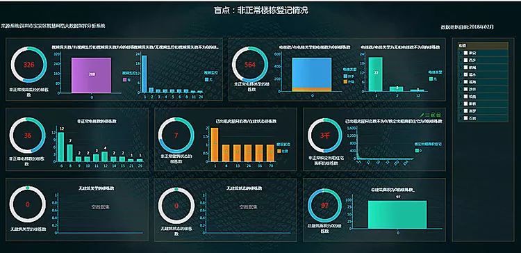 大數據智慧開啟2018智慧時代