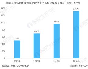 大數(shù)據(jù)行業(yè)四大核心細(xì)分市場(chǎng) 驅(qū)動(dòng)增長的新引擎