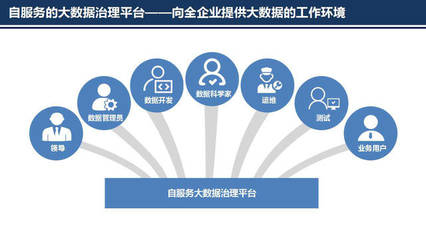 大數(shù)據(jù)治理新趨勢 自動(dòng)化核心驅(qū)動(dòng)洞察與服務(wù)升級——普元王軒在第二屆數(shù)據(jù)標(biāo)準(zhǔn)化及治理大會(huì)的深度分享
